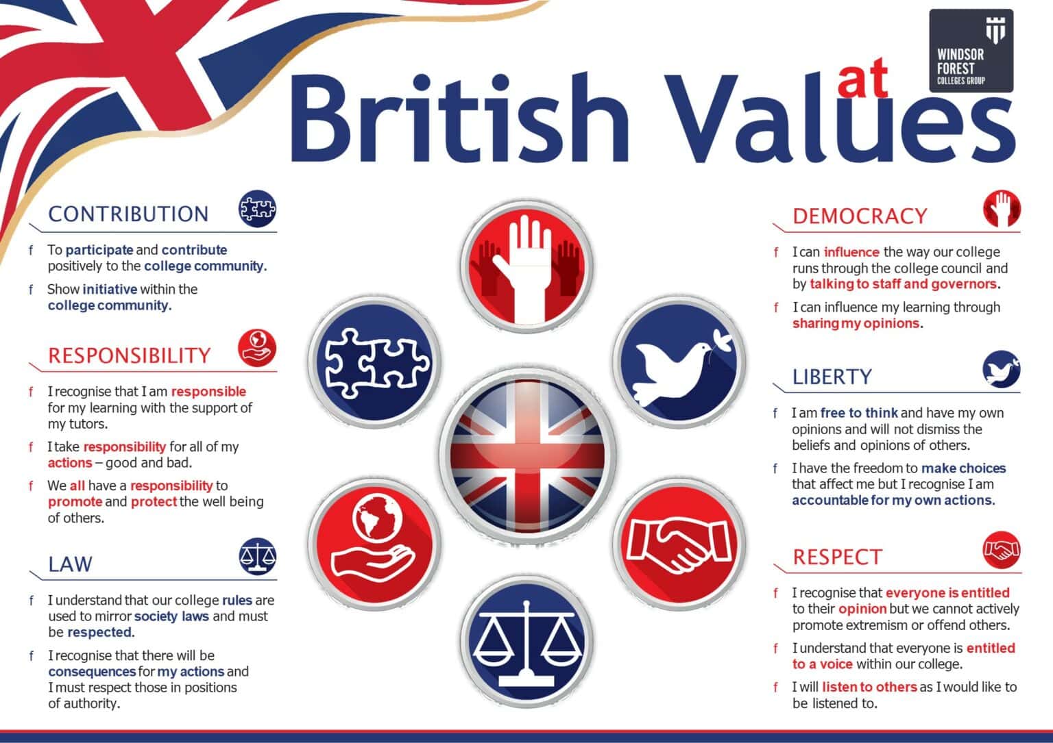British Values Berkshire College Of Agriculture BCA